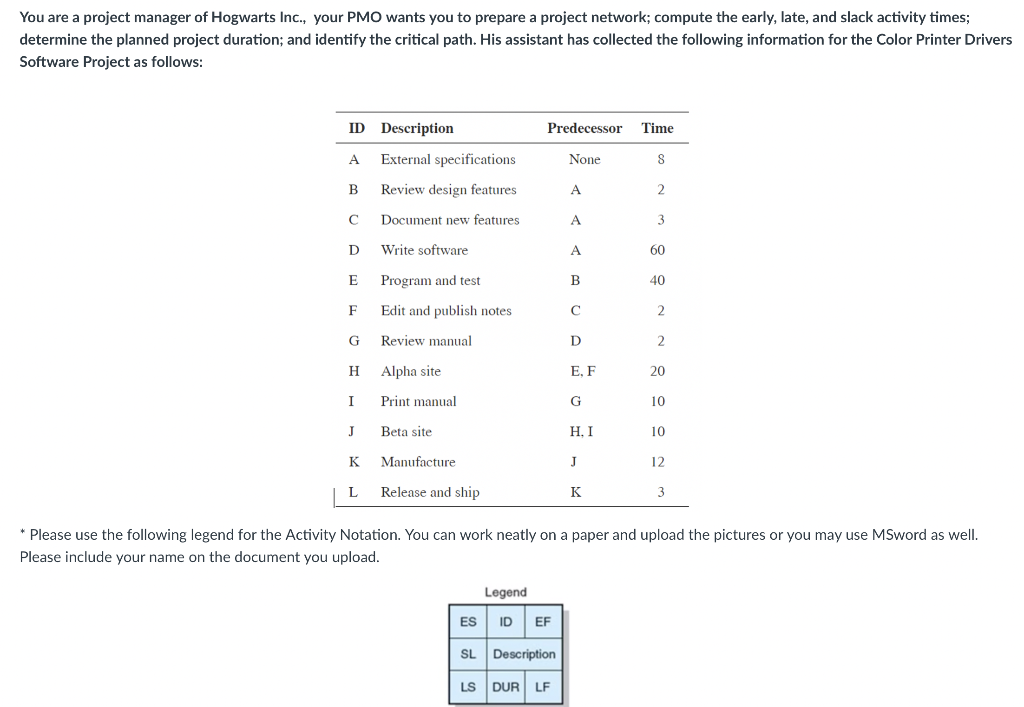You are a project manager of Hogwarts Inc., your