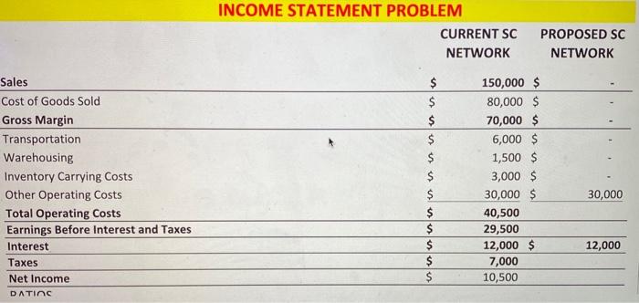 Fill in the missing sections with the information
