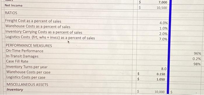 Fill in the missing sections with the information