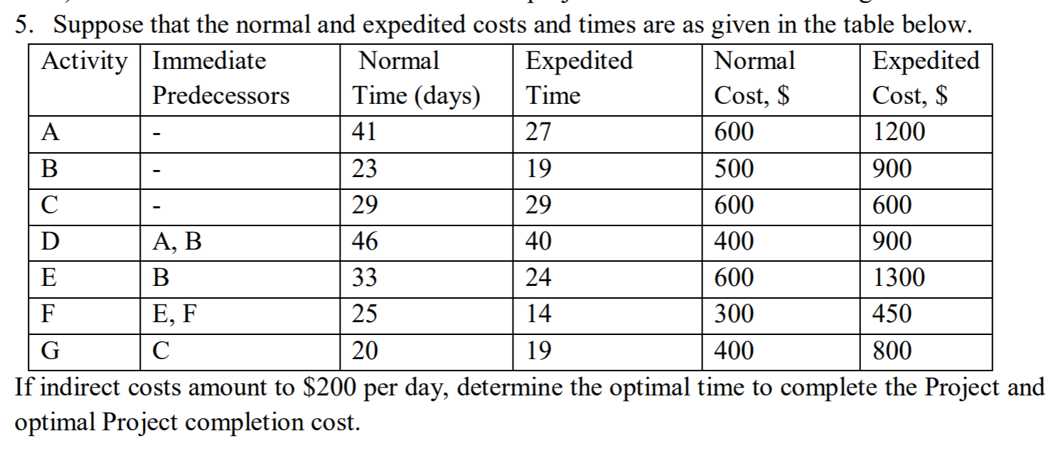 600 5. Suppose that the normal and expedited