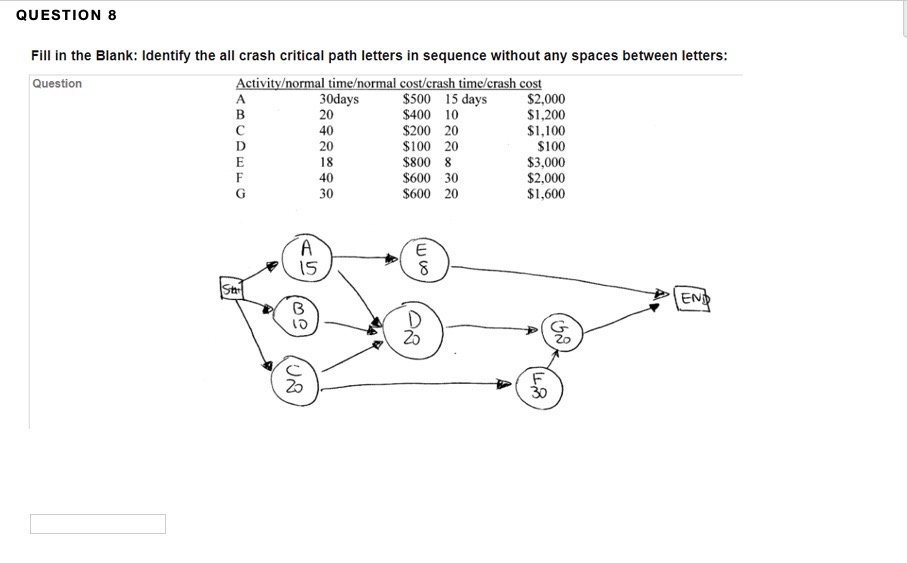 QUESTION 8 Fill in the Blank: Identify the all