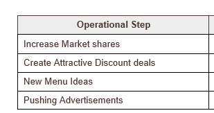 What are the pros and cons of each operation?