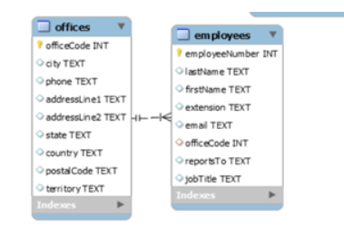 customers customerNumber INT customerName