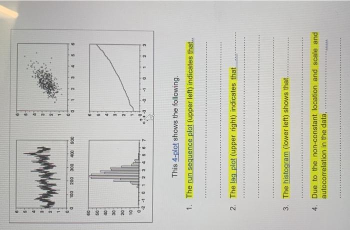 This 4-plot shows the following. 1. The run