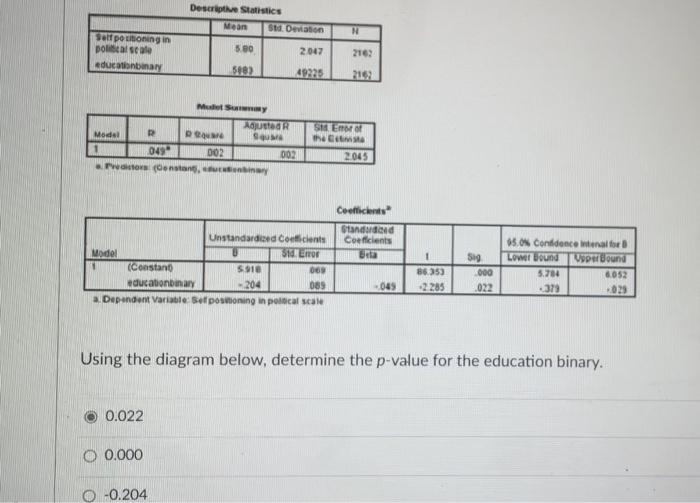 represents alphanumeric data (so it may include