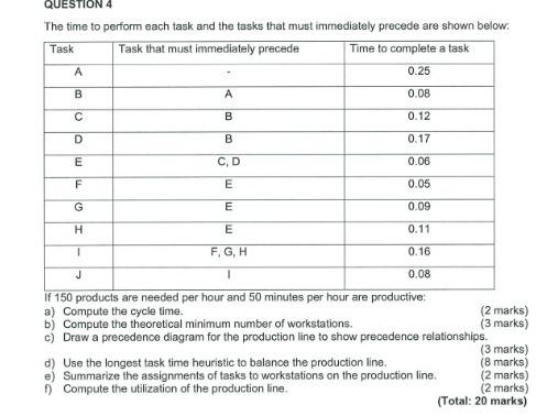The time to perform each task and the tasks that