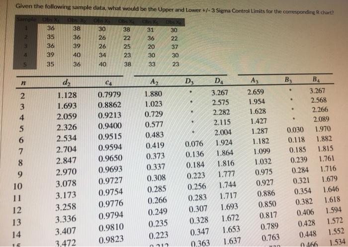 Given the following sample data, what would be