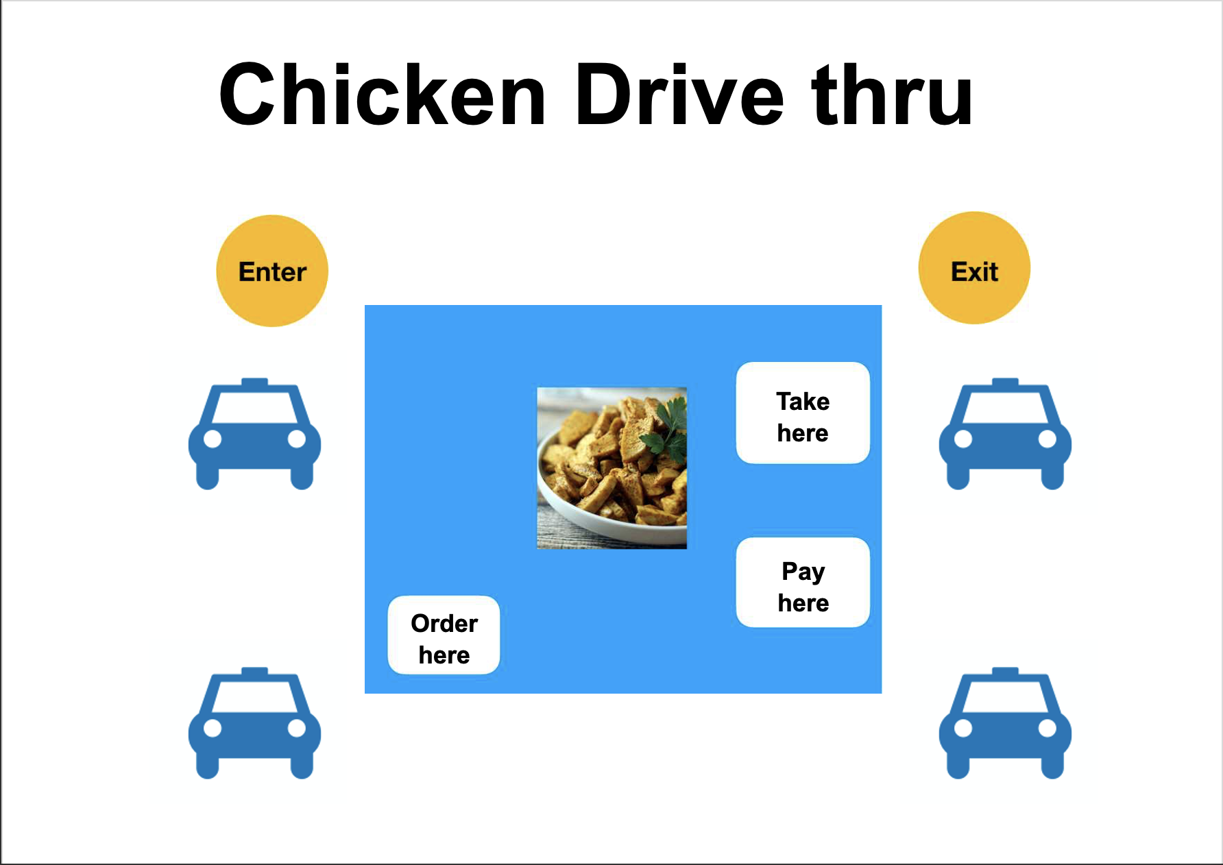 Case Study on Business Process Model Our business