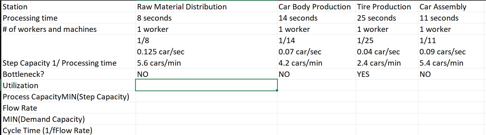I need Utilization, Process CapacityMin, Flow