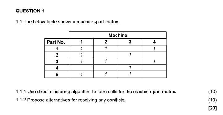 QUESTION 1 1.1 The below table shows a