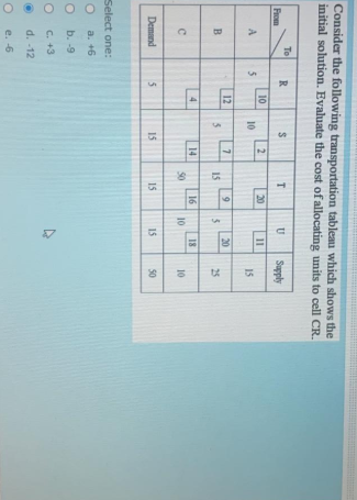 Consider the following transportation tableau