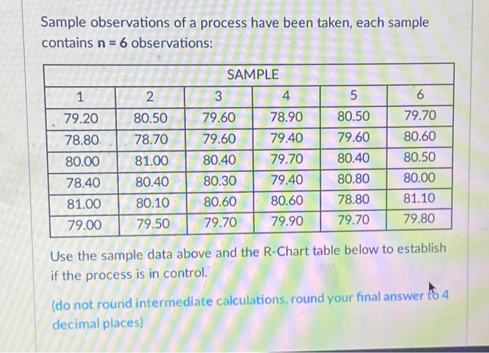 Sample observations of a process have been taken,