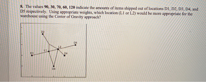 8. The values 90, 30, 70, 60, 120 indicate the