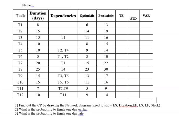 Name: Task Dependencies Optimistic Pessimistic TE