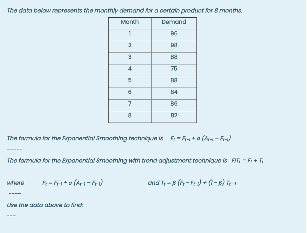 The data below represents the monthly demand for