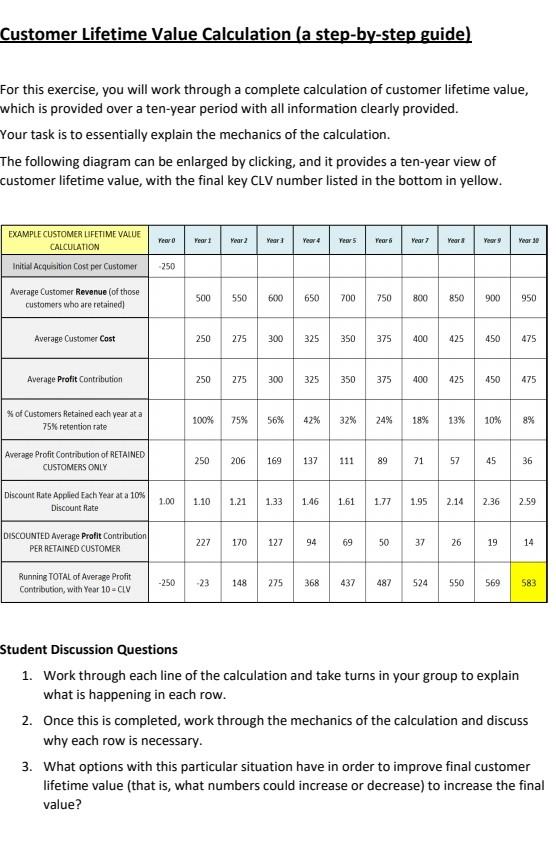 please explain this assignment Customer Lifetime