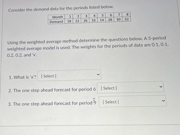 Consider the demand data for the periods listed