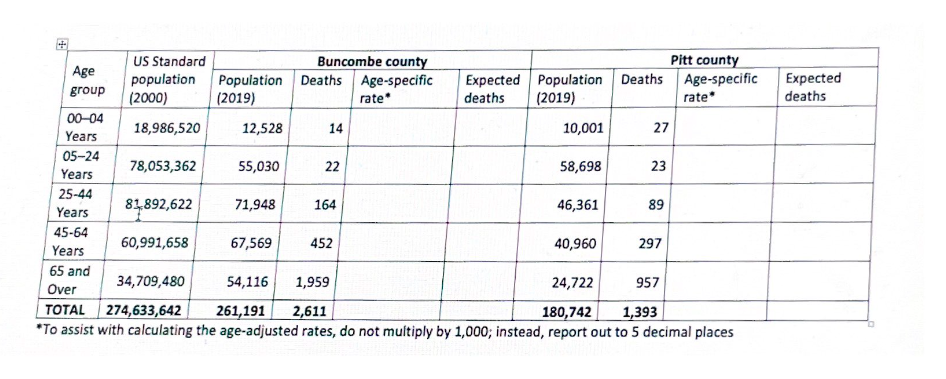 CHART IS INCLUDED!! PLEASE SHOW WORK FOR THE AGE