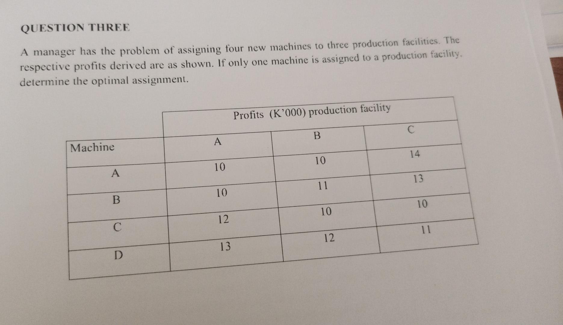 QUESTION THREE A manager has the problem of