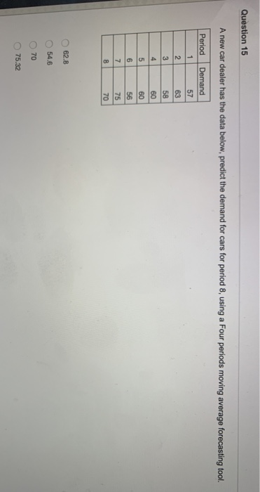 Question 15 A new car dealer has the data below,
