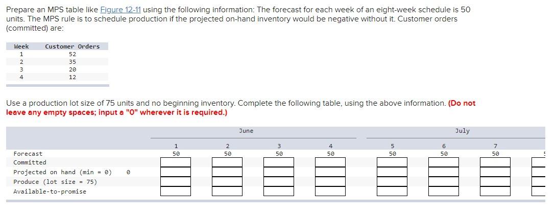 Prepare an MPS table like Figure 1211 using the
