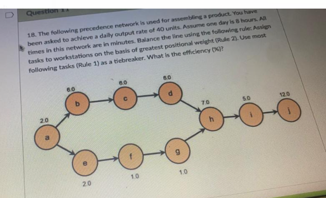 Question 18. The following precedence network is