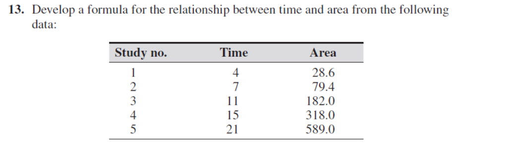 Textbook: Niebel's Methods, Standards, & Work