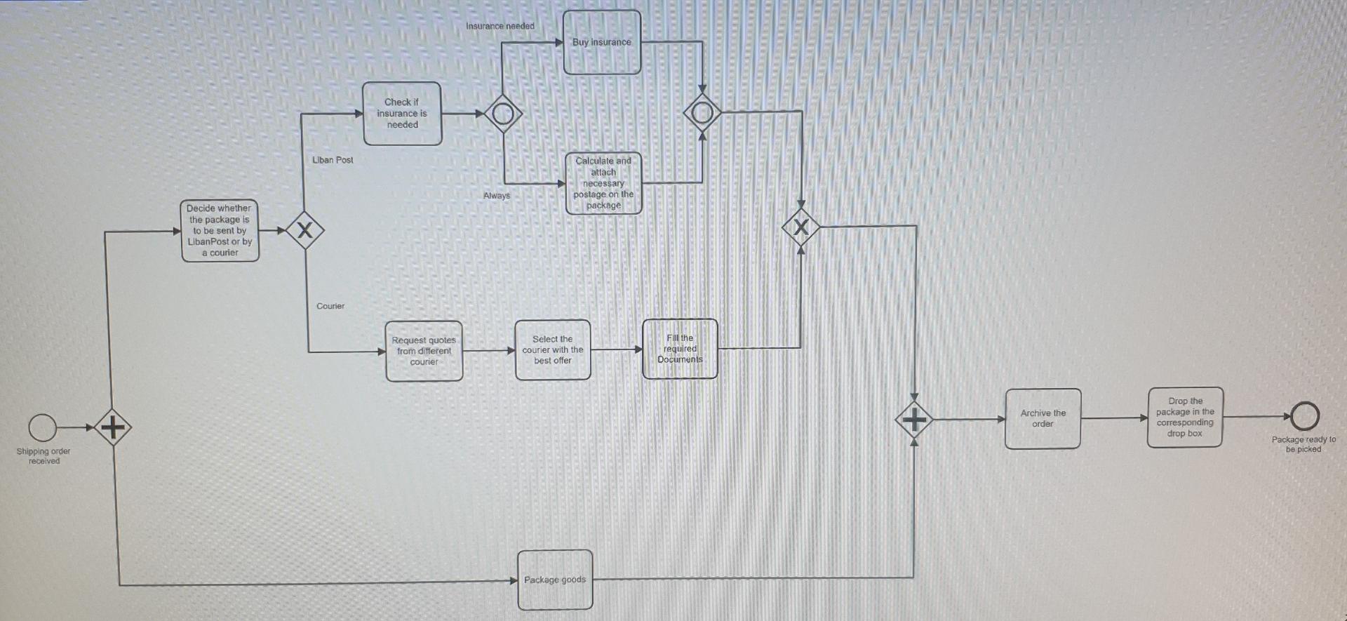 You are asked to add pools, lanes, artifacts
