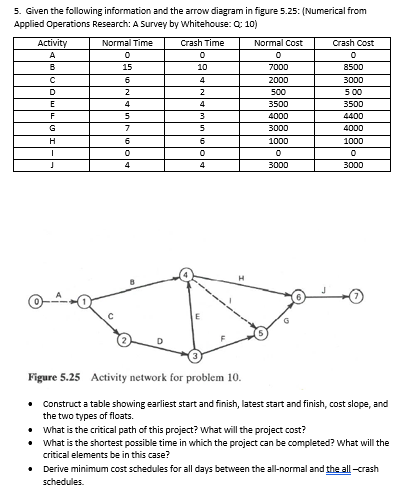 Please solve the questions elaborately for