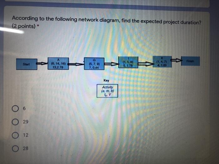 Find the expected time duration (D) for the