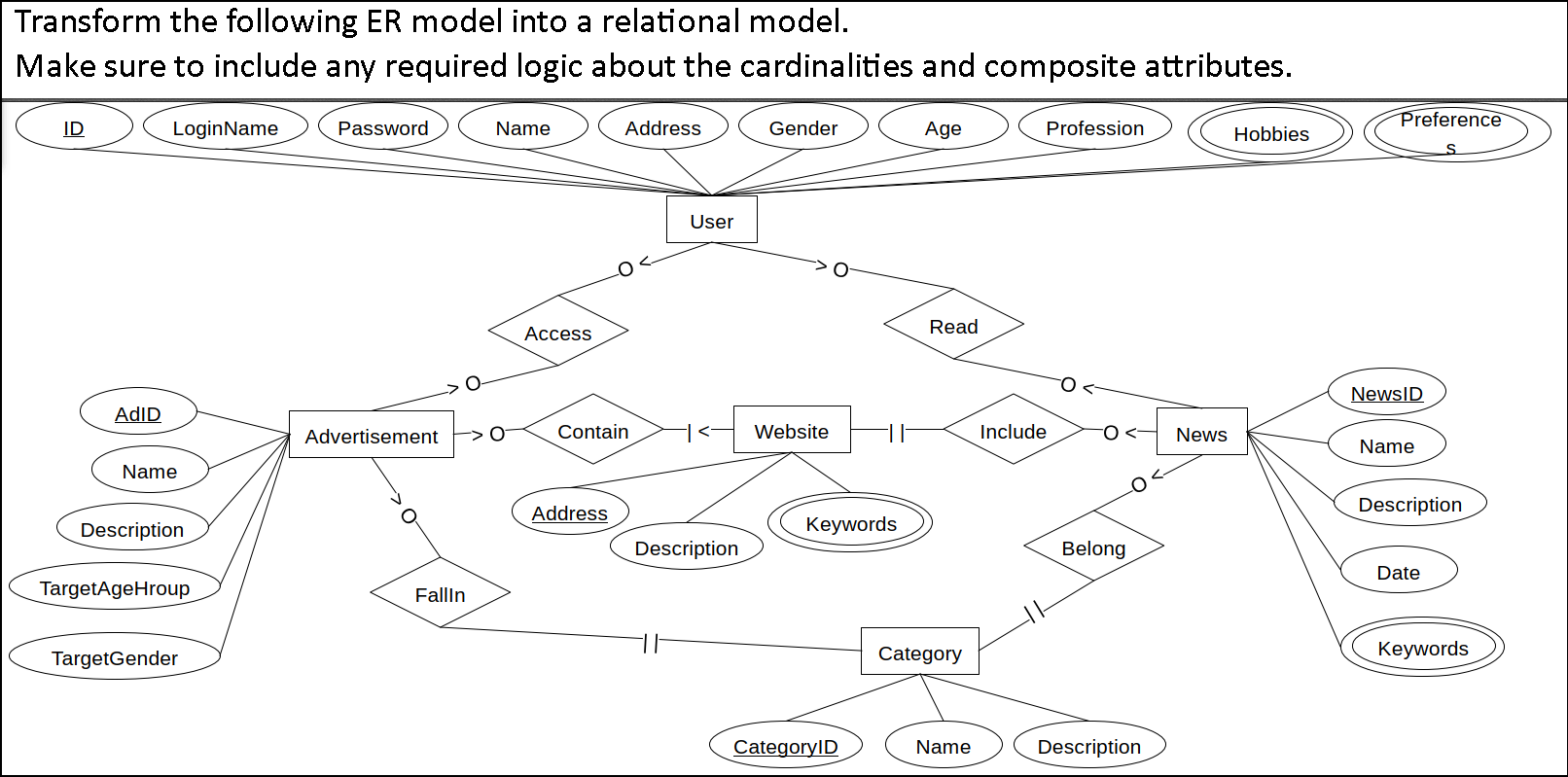 Database Design, NOT A CODING QUESTION!!!! Answer