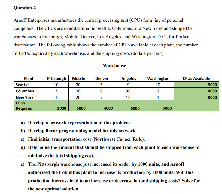 Question-2 Arnoff Enterprises manufactures the