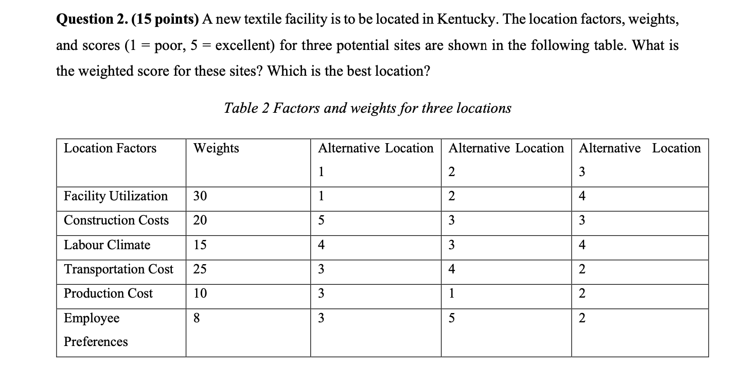 Question 2. (15 points) A new textile facility is