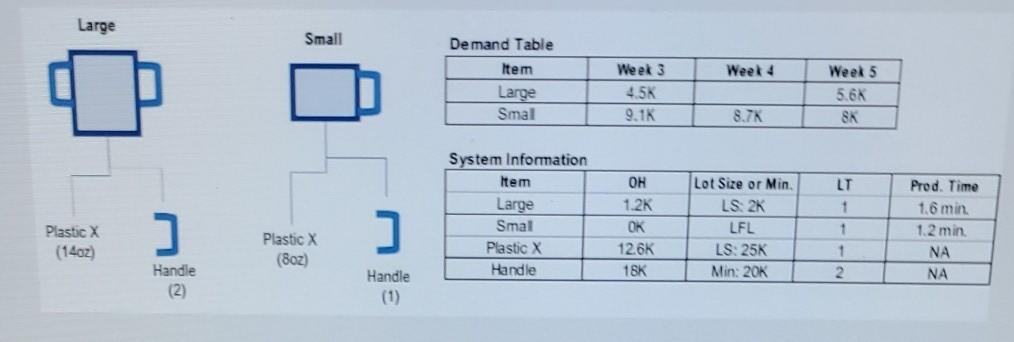 The CupsAreUs Co. manufactures two specialty