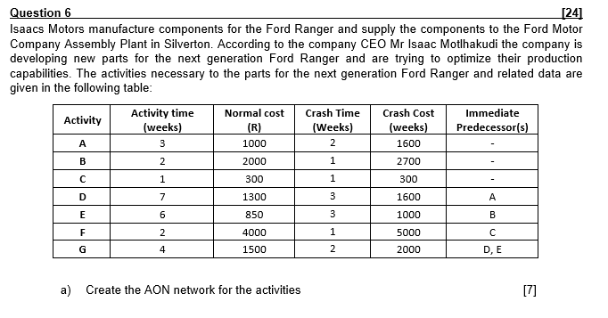 Question 6 [24] Isaacs Motors manufacture