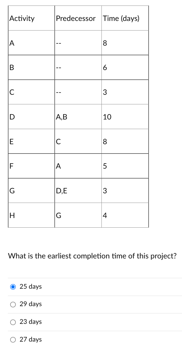 1) Assume that activity B has the following