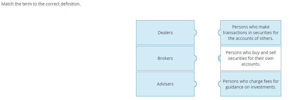 Match the term to the correct definition. Dealers