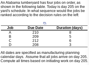 An Alabama lumberyard has four jobs on order, as