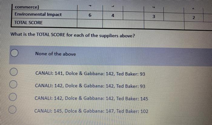 Question 42 (5 points) You are a procurement
