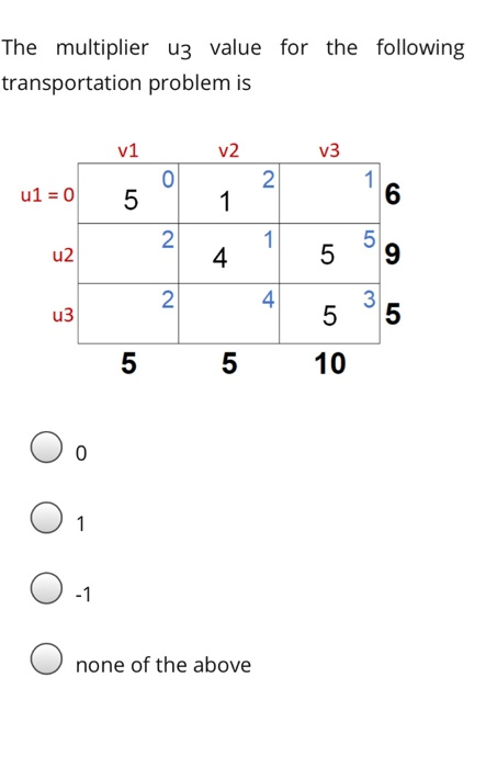 The multiplier u3 value for the following