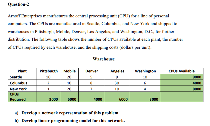 Question-2 Arnoff Enterprises manufactures the