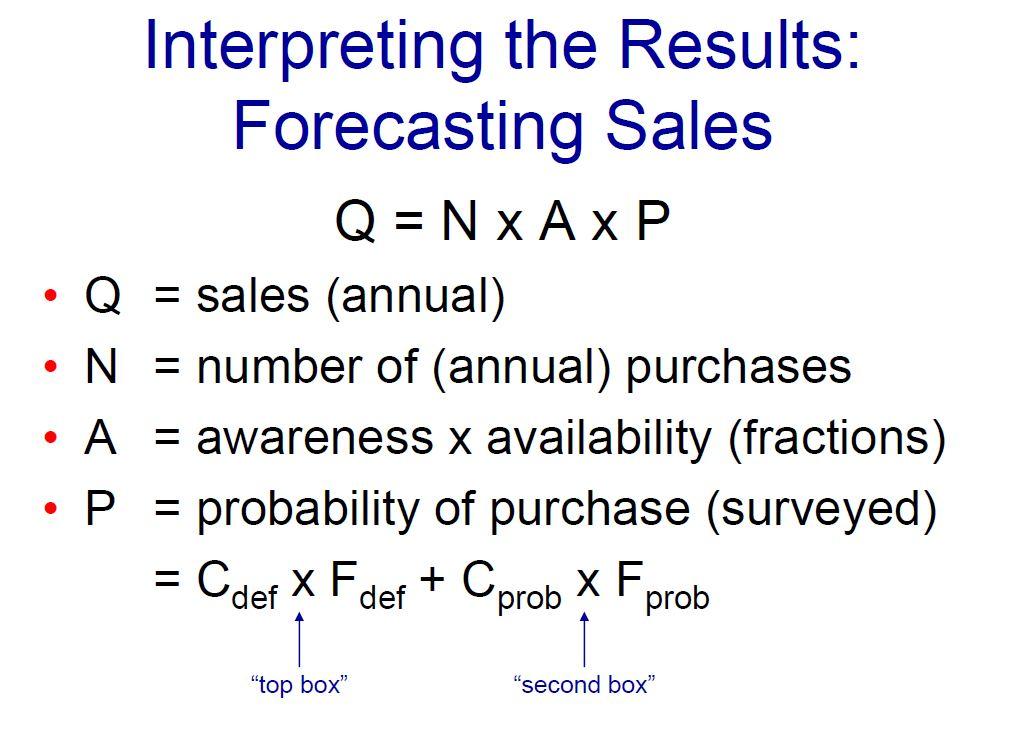 By using the above formula and the below picture