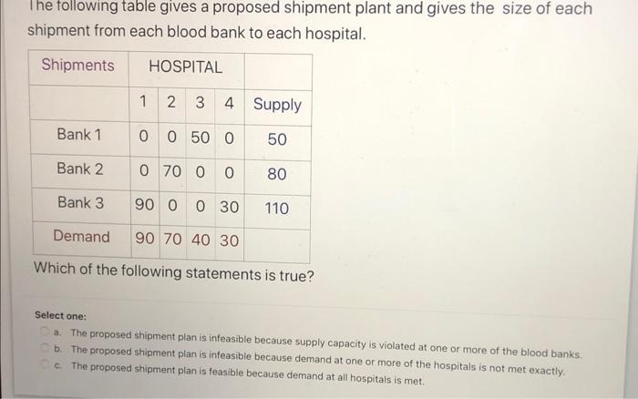 The three blood banks in Franklin county are