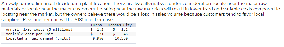 A newly formed firm must decide on a plant