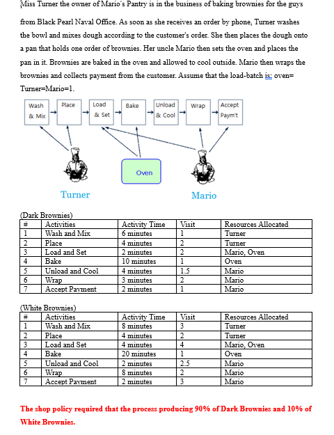 a. Determines theoretical capacity of the process