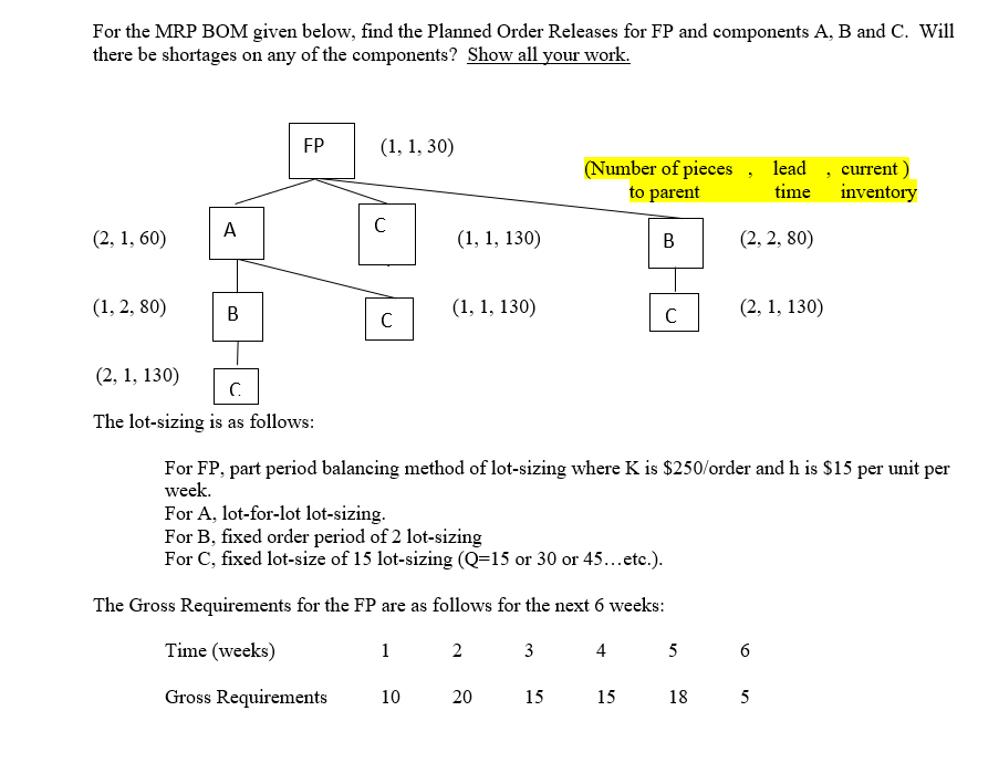 For the MRP BOM given below, find the Planned