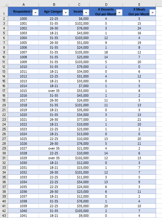 Use structured references in cells C111:C112 to