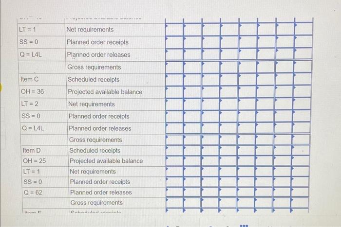 Check my work One unit of A is composed of two