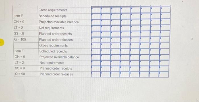 Check my work One unit of A is composed of two
