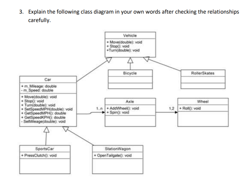 3. Explain the following class diagram in your